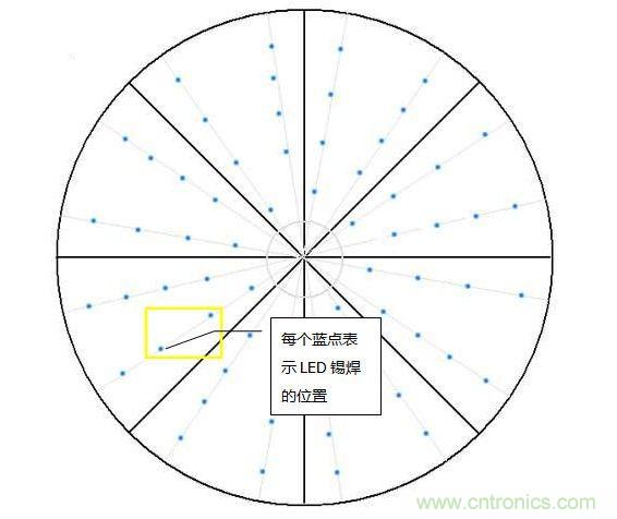 創(chuàng)意DIY！送女朋友的絕妙禮物，LED星光傘！