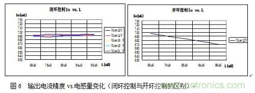 旨在突破！源于TRUEC2技術(shù)的高性能LED射燈方案