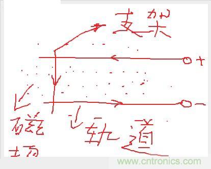 電子軍情發(fā)燒友！航母彈射系統大揭秘！