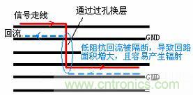 如何在高速PCB設(shè)計時做好EMI控制