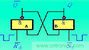 RS觸發(fā)器原理圖