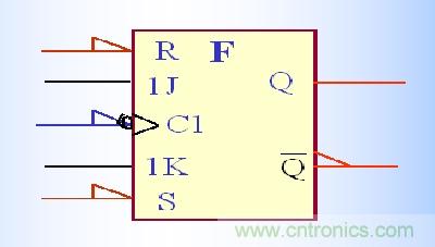 JK觸發(fā)器