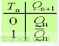 T觸發(fā)器真值表