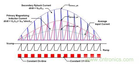  DCM反激式PFC轉(zhuǎn)換器的時(shí)序和輸入電流