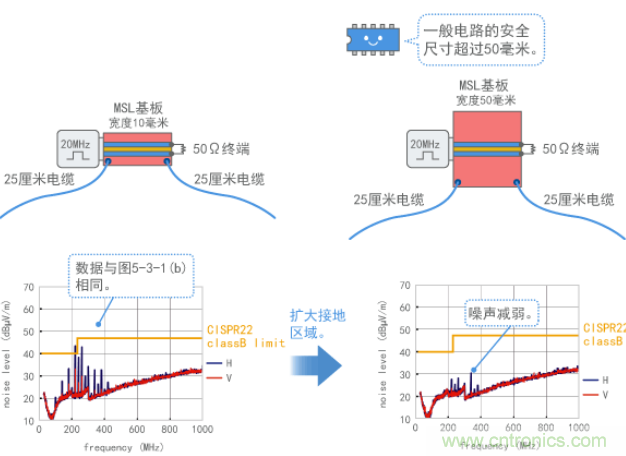 通過加強接地抑制共模噪聲