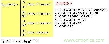 第一種 固定頻率，增減功能引起電流變化：