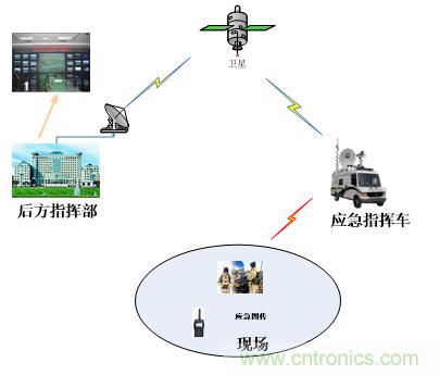 應(yīng)急通信系統(tǒng)：快速應(yīng)對(duì)突發(fā)事件實(shí)現(xiàn)有效救援