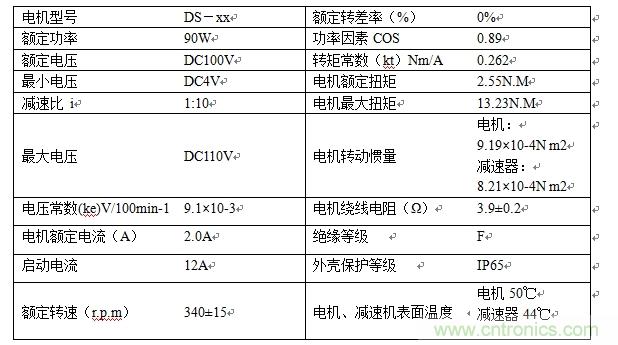 國內(nèi)現(xiàn)行軌道交通安全門系統(tǒng)驅(qū)動(dòng)電機(jī)控制方案