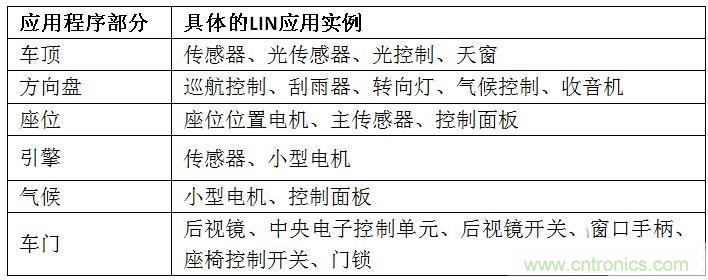  汽車級瞬態(tài)電壓抑制器，提供專業(yè)級保護(hù)