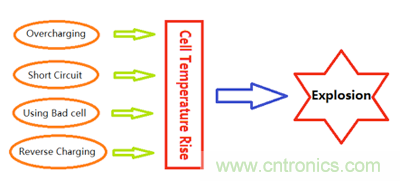 高級(jí)應(yīng)用工程師對(duì)鋰離子電池的保護(hù)方案比較