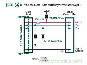 MLV在USB防護(hù)中的應(yīng)用實(shí)例