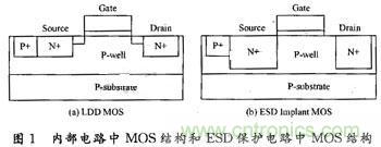 CMOS集成電路中ESD保護技術(shù)研究