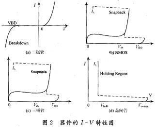 CMOS集成電路中ESD保護技術(shù)研究