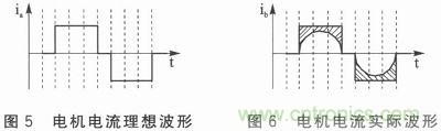 二相混合式步進(jìn)電機(jī)的高性能驅(qū)動(dòng)器相關(guān)研究