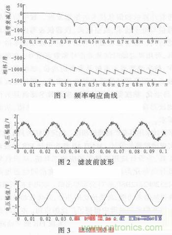 以MATLAB仿真和DSP設(shè)計(jì)為基礎(chǔ)，實(shí)現(xiàn)FIR數(shù)字濾波器