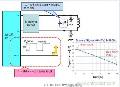 薄膜可變電容器的優(yōu)勢(shì)及設(shè)計(jì)