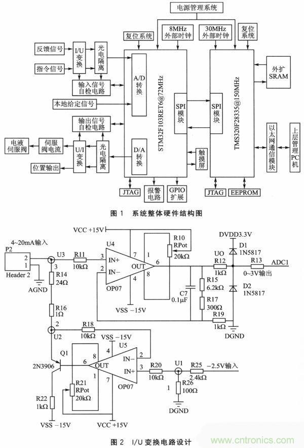 技術(shù)分享：基于DSP和STM32的電液伺服控制器設(shè)計