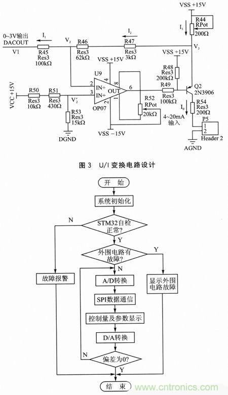 技術(shù)分享：基于DSP和STM32的電液伺服控制器設(shè)計