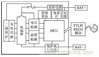 設計方案：超低功耗的鋰電池管理系統(tǒng)的實現(xiàn)