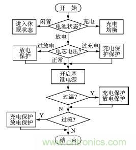 設計方案：超低功耗的鋰電池管理系統(tǒng)的實現(xiàn)