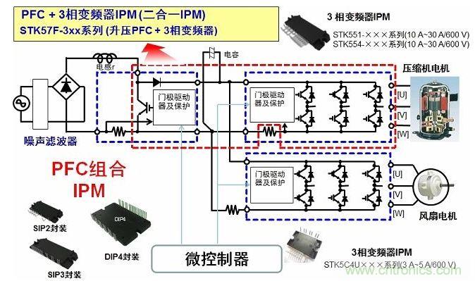 安森美半導(dǎo)體用于空調(diào)的二合一變頻器智能功率模塊(IPM)