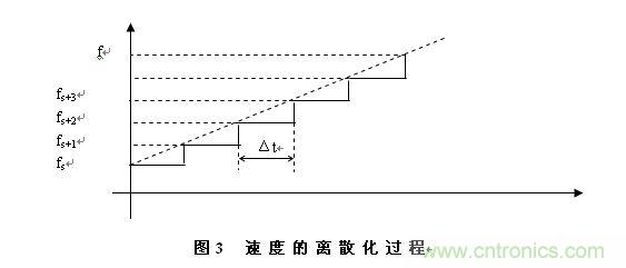 步進(jìn)電機(jī)