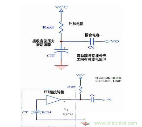 音頻接受器內(nèi)部架構(gòu)及動作原理