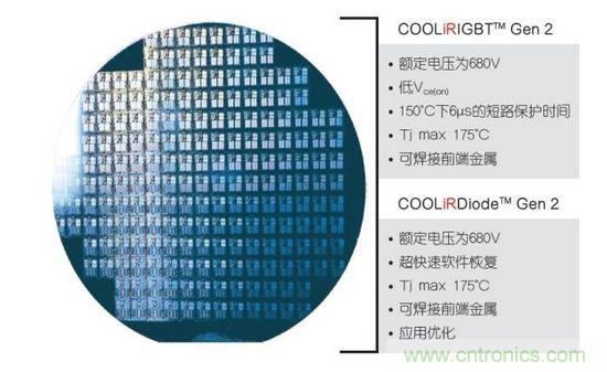 CooliR IGBT和CooliR二極管特性的總結(jié)