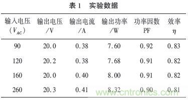 獨(dú)家揭秘：原邊控制帶TRIAC調(diào)光的LED驅(qū)動(dòng)電源設(shè)計(jì)