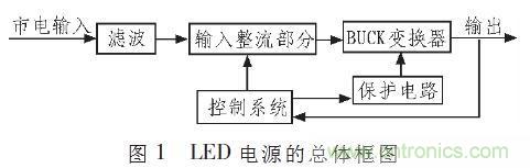 “甩脫”電解電容，優(yōu)化LED驅(qū)動電路設(shè)計(jì)