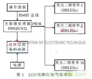 外科手術(shù)的“殺手锏”：新型LED無影燈控制系統(tǒng)的設(shè)計(jì)