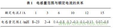 獨家爆料：開關(guān)電源EMI濾波器的方案設(shè)計