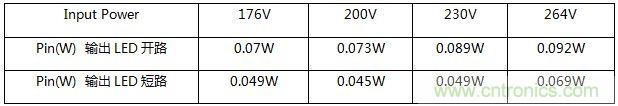 典型案例：非隔離5-40W的LED恒流驅(qū)動(dòng)的設(shè)計(jì)