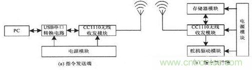 水中機(jī)器人的崛起：仿生機(jī)器魚的系統(tǒng)設(shè)計(jì)