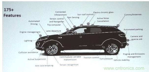 今日的Jag Land Rover 汽車搭載了超過175種智能功能