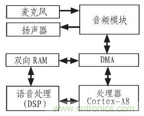 家庭監(jiān)護(hù)機(jī)器人有突破！語(yǔ)音識(shí)別系統(tǒng)“箭在弦上”