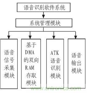 家庭監(jiān)護(hù)機(jī)器人有突破！語(yǔ)音識(shí)別系統(tǒng)“箭在弦上”