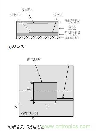  天線單元結(jié)構(gòu)簡(jiǎn)圖