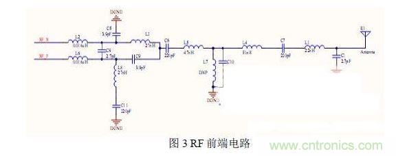 3.1 RF 模塊硬件電路設(shè)計