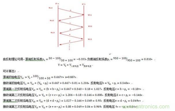 PCB設(shè)計中反射