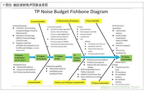 降低無(wú)線通訊噪聲干擾？攻城獅能否突圍在此一舉