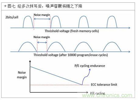 降低無(wú)線通訊噪聲干擾？攻城獅能否突圍在此一舉