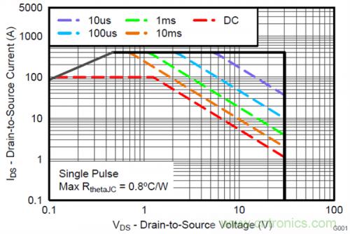 熱插拔控制器和功率MOSFET，哪個簡單？