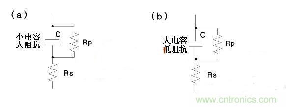 LCR測(cè)量電感時(shí)模式選擇有何訣竅？選擇障礙癥的看過(guò)來(lái)