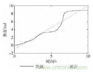 智能手機(jī)又有新發(fā)現(xiàn)！人體跌倒檢測(cè)系統(tǒng)的設(shè)計(jì)