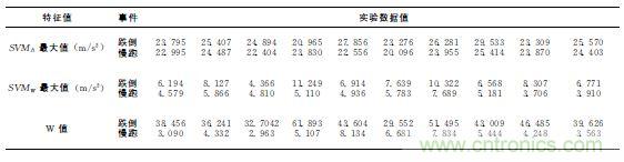 智能手機(jī)又有新發(fā)現(xiàn)！人體跌倒檢測(cè)系統(tǒng)的設(shè)計(jì)