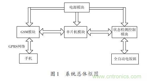 全自動(dòng)電飯鍋都能遠(yuǎn)程智能控制，還有什么不可能