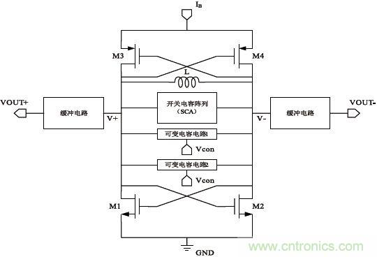 低功耗、低相位噪聲的CMOS壓控振蕩器設計