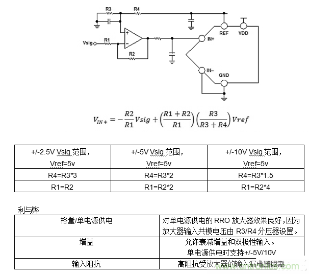 第一講：驅(qū)動(dòng)單極性精密ADC的單/雙通道放大器配置（上）