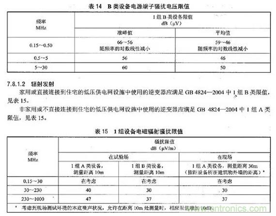 電磁輻射騷擾限制